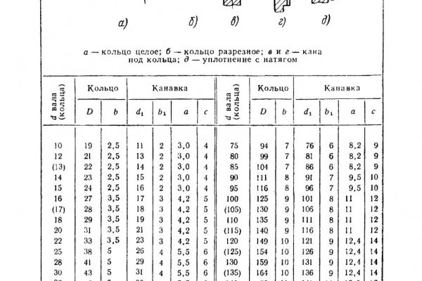 Kraken ссылка зеркало рабочее