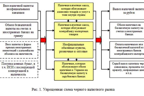 Сайт кракен закрыли